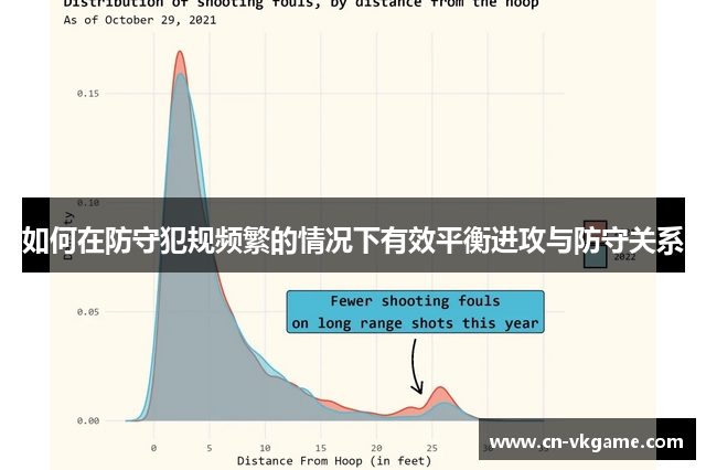 如何在防守犯规频繁的情况下有效平衡进攻与防守关系