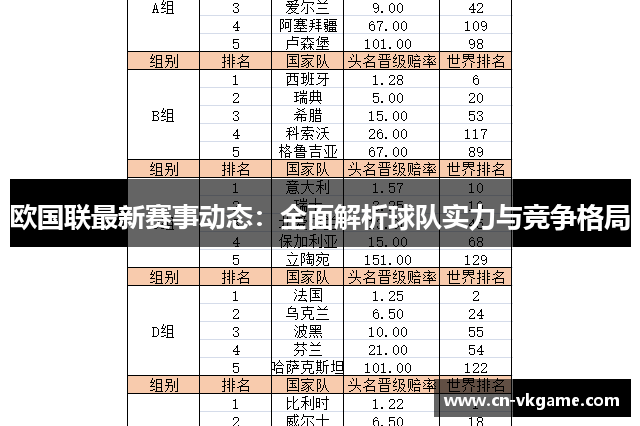 欧国联最新赛事动态：全面解析球队实力与竞争格局