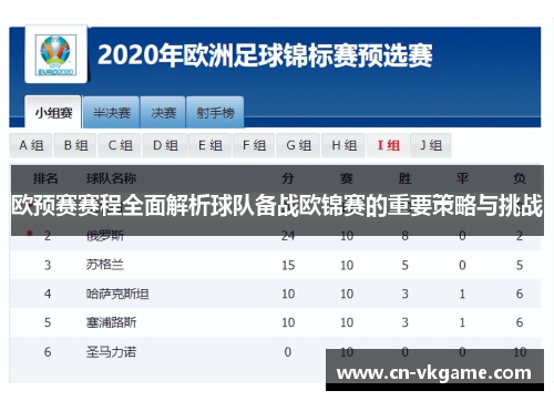 欧预赛赛程全面解析球队备战欧锦赛的重要策略与挑战