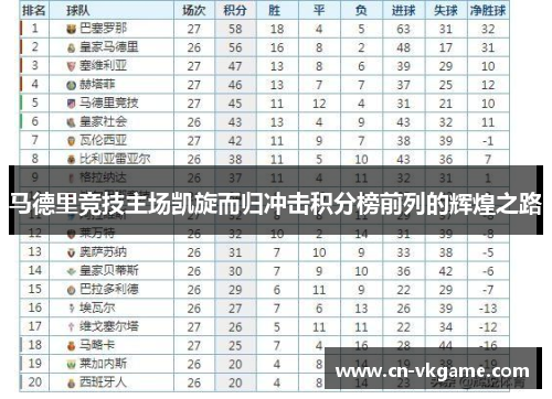 马德里竞技主场凯旋而归冲击积分榜前列的辉煌之路