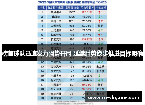 榜首球队迅速发力强势开局 延续胜势稳步推进目标明确